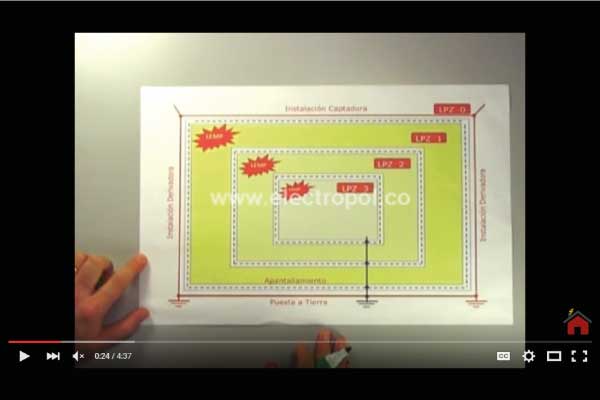 VIVIENDO CON RAYOS: Zonas de protección contra rayos (IEC 62305-4) - Parte 3 (supresor de picos, supresor de tensión, supresor de trasientes, supresor de voltaje, supresor eléctrico)